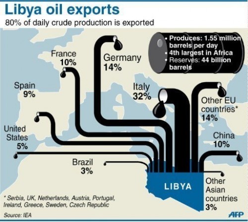 libya-oil-map-500x448