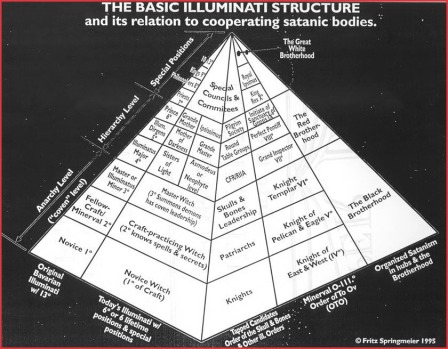 the-illuminati-pyramid