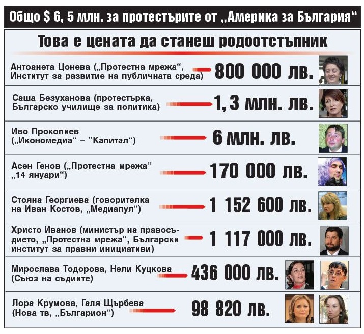 Image result for америка за българия грантове